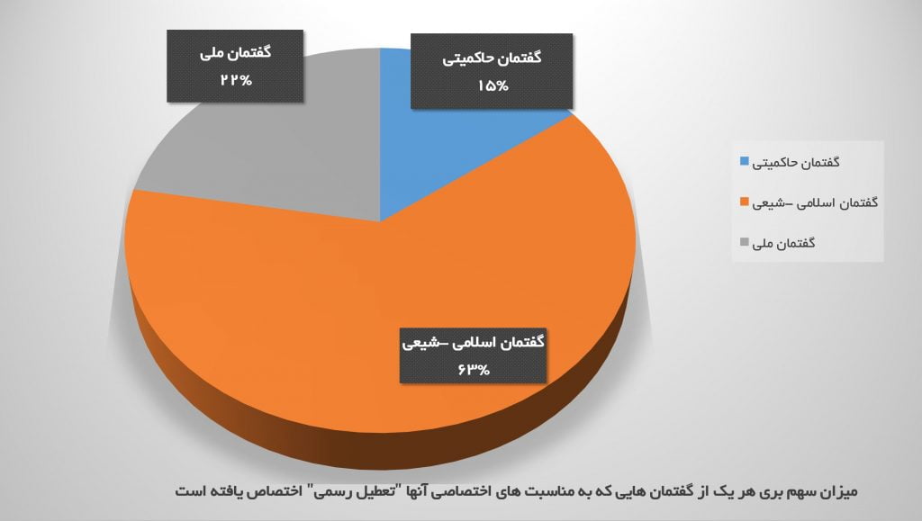 تعطیلات در تقویم رسمی کشور 1398