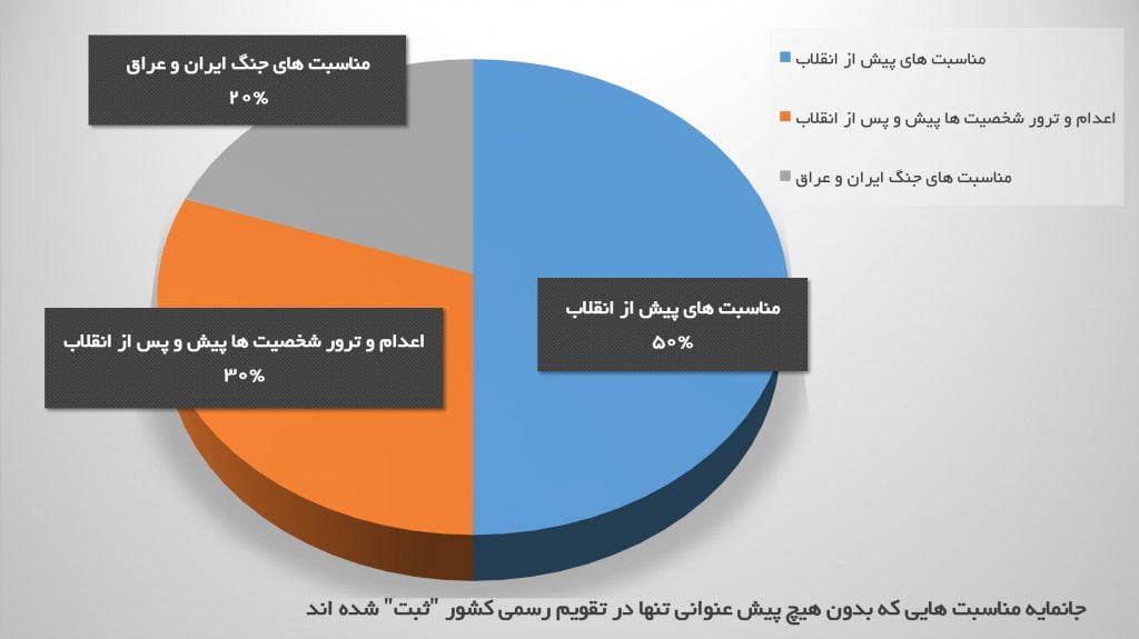 جانمایه مناسبت های تقویم بدون عنوان روز تعطیل