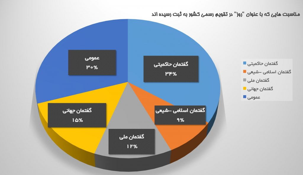 عنوان روز در تقویم رسمی کشور 1398