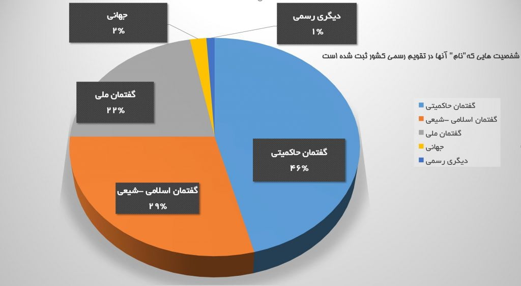 نام اشخاص تقویم رسمی کشور